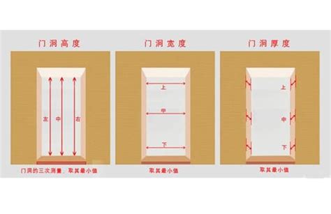 門大小|專家推薦房門尺寸